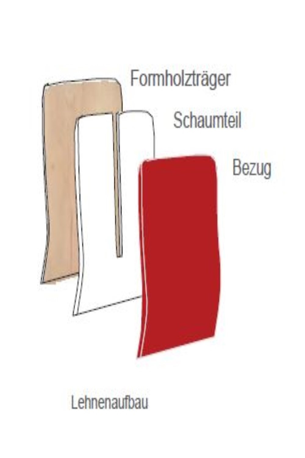 Drehstuhl MED mit Kyphosenlehne